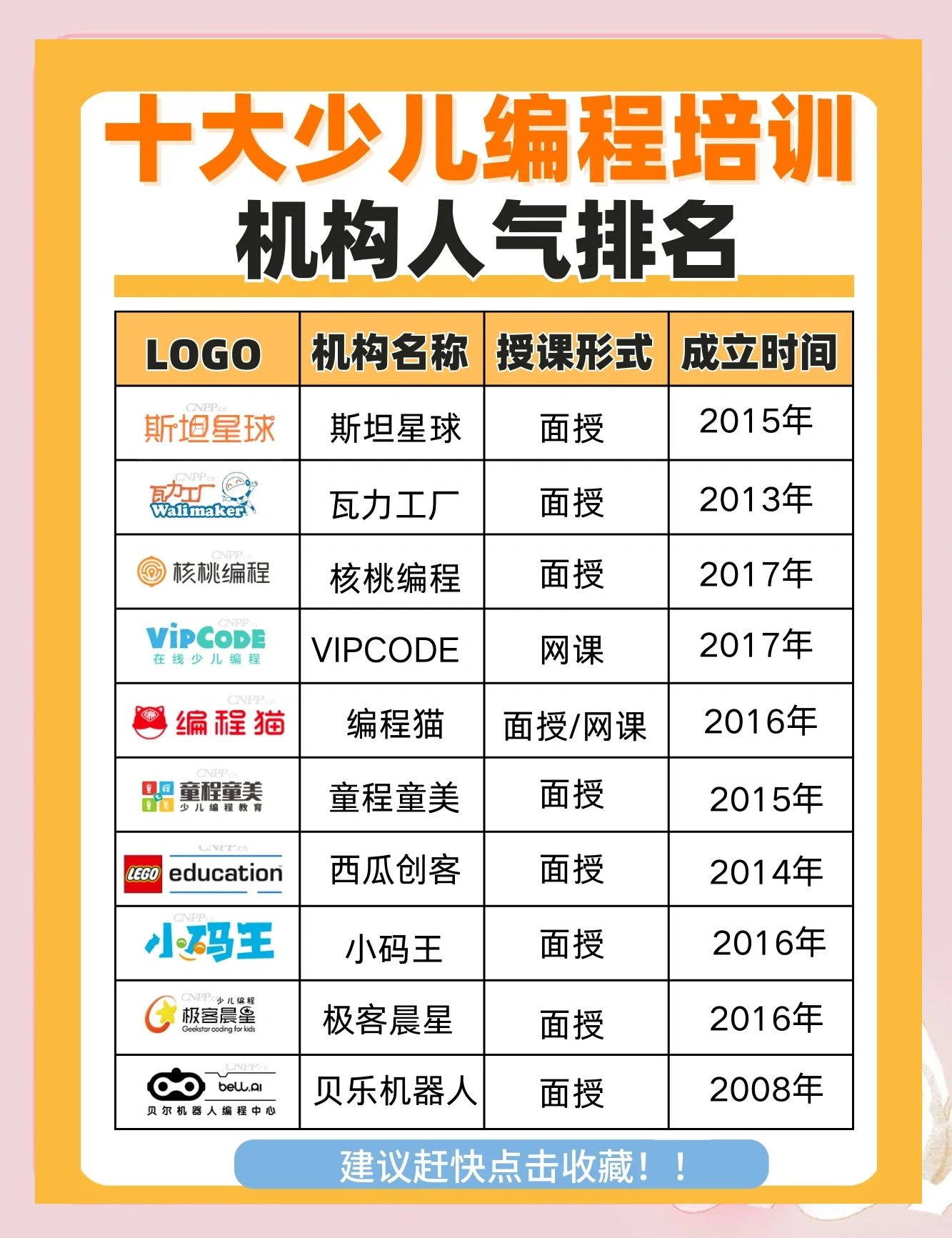 少儿编程几岁开始学比较好(少儿编程几岁开始学比较好呢) 少儿编程几岁开始学比较好(少儿编程几岁开始学比较好呢)