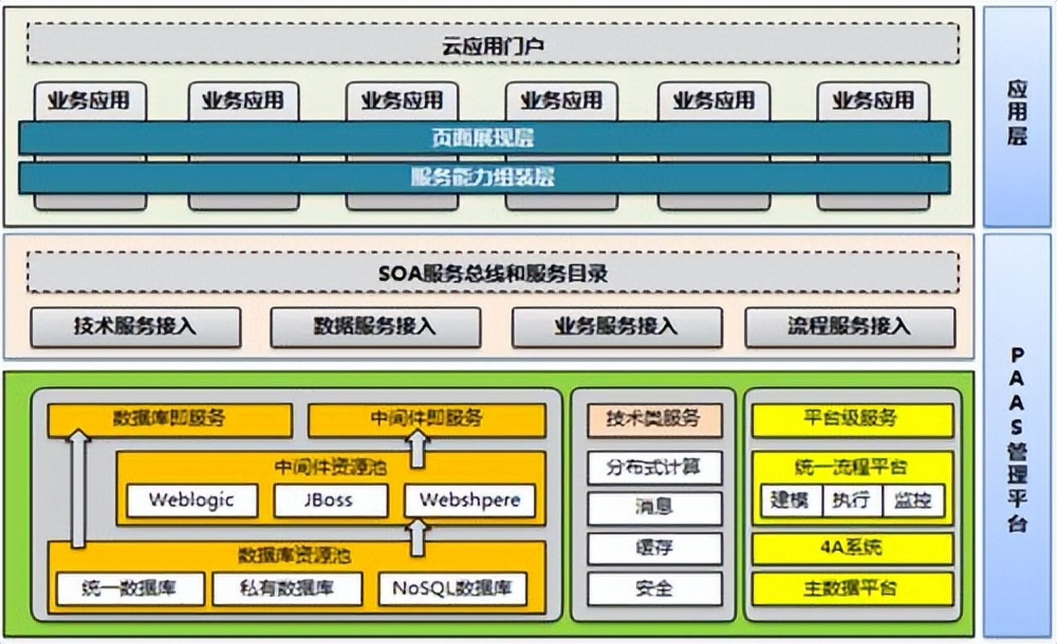 struts2框架由什么组成的简单介绍 struts2框架由什么组成的简单介绍