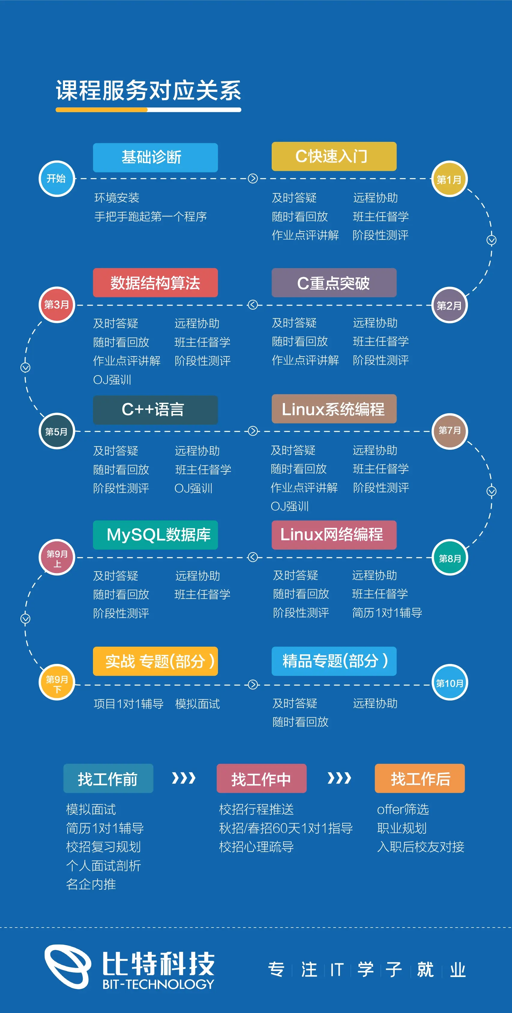 c语言程序设计教学视频(c语言程序设计教学视频讲解) c语言程序设计教学视频(c语言程序设计教学视频讲解)