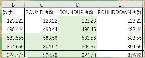 round是什么意思函数(excel函数round是什么意思) round是什么意思函数(excel函数round是什么意思)