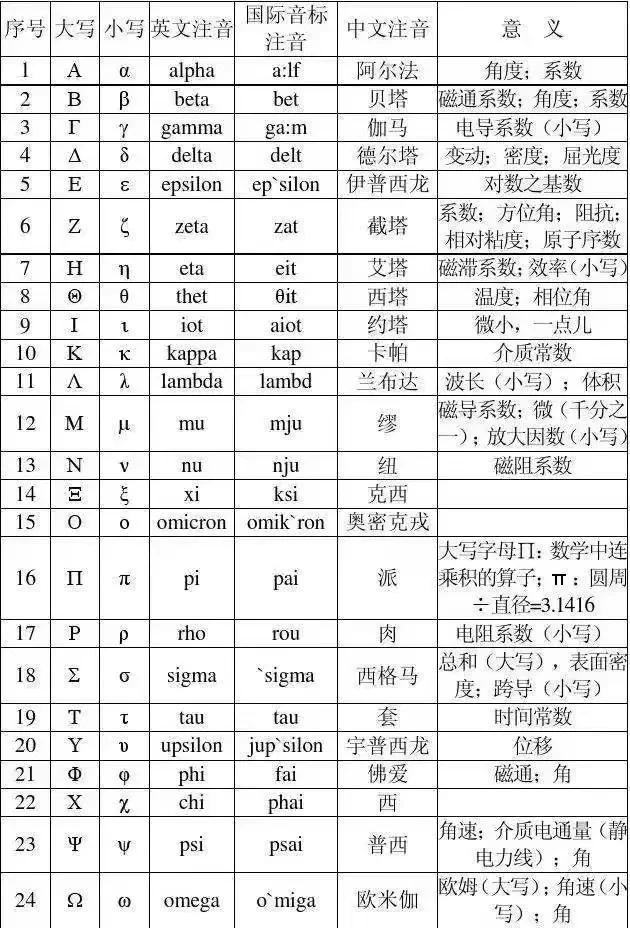html5符号代码大全(html5标签分为几大类) html5符号代码大全(html5标签分为几大类)