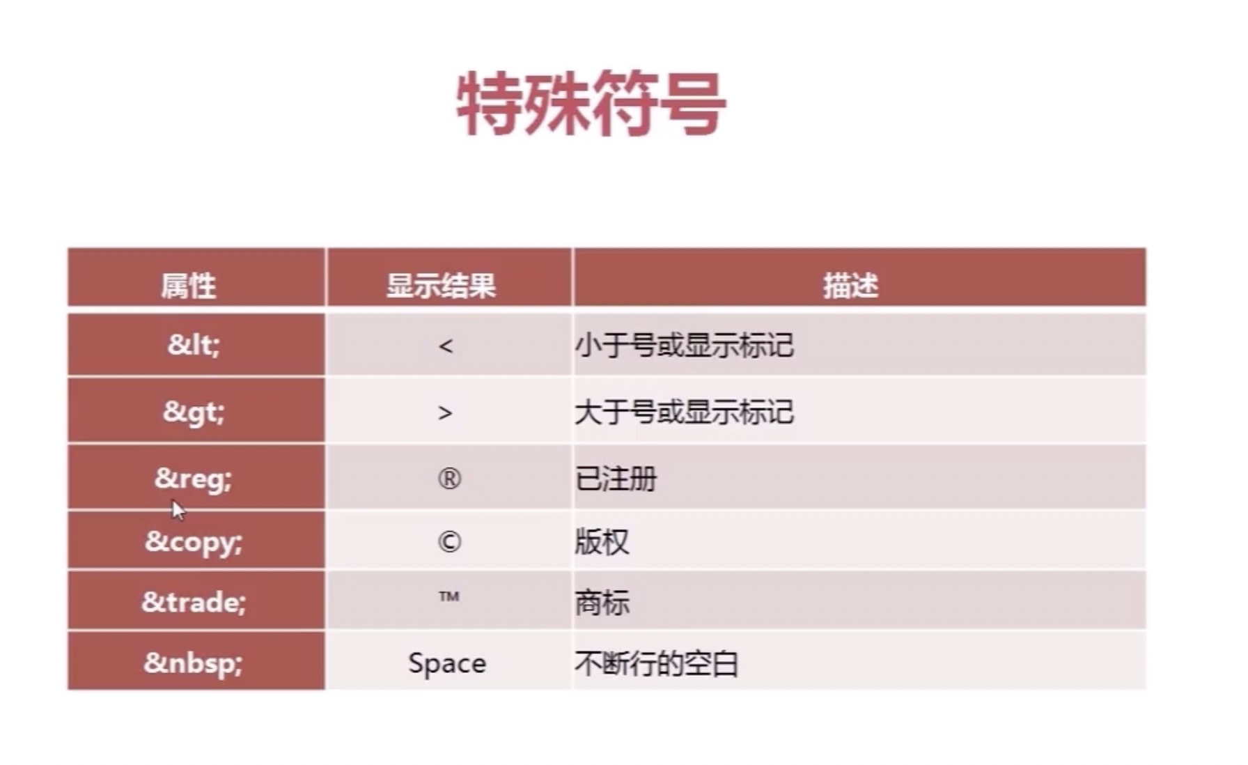 html5符号代码大全(html5标签分为几大类) html5符号代码大全(html5标签分为几大类)
