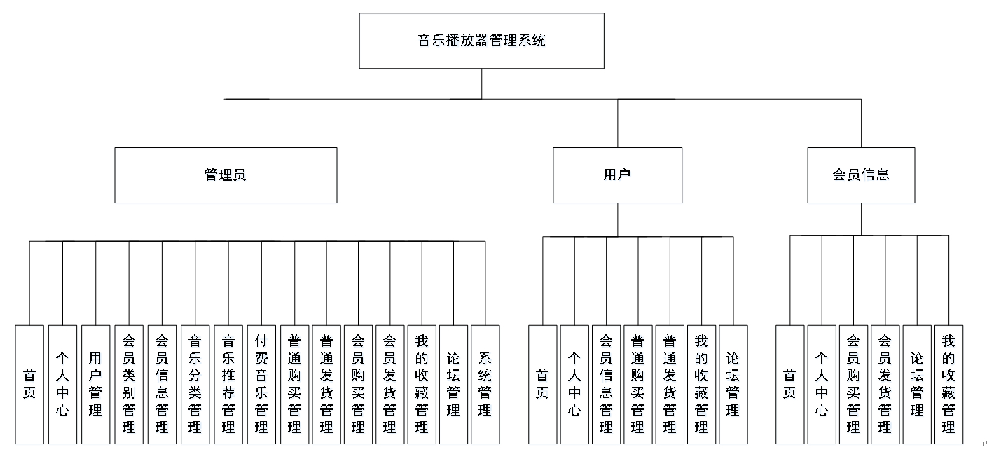 数据库管理系统6个功能(数据库管理系统功能包括什么)