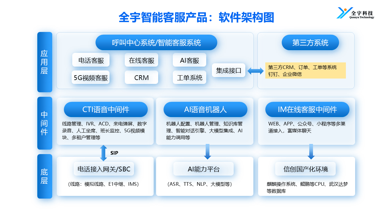 免费网页在线客服系统(免费好用的网页在线客服) 免费网页在线客服系统(免费好用的网页在线客服)