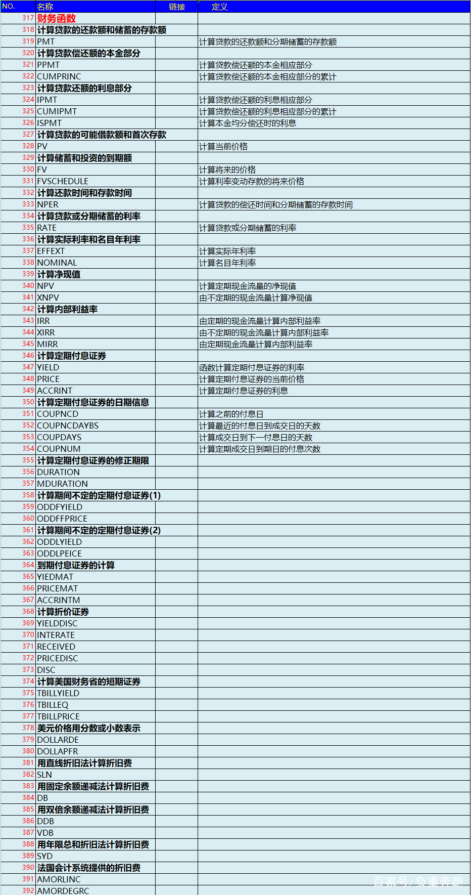 excel函数公式大全pdf(excel函数公式大全除法保留两位小数)