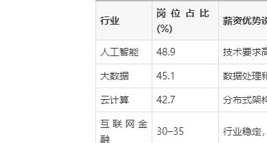 java工资多少钱一个月(java程序员工资一般多少) java工资多少钱一个月(java程序员工资一般多少)