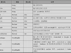 textarea的value属性(textarea标签和input标签归属) textarea的value属性(textarea标签和input标签归属)