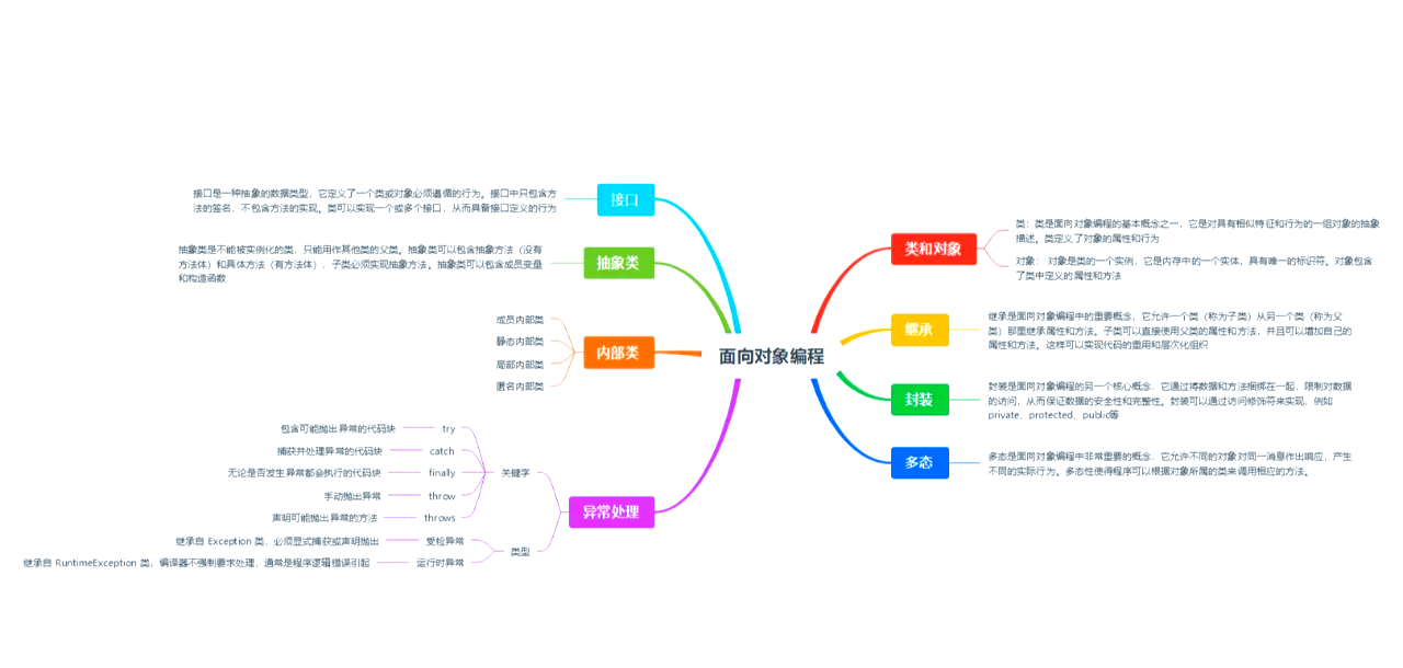 java常用类和方法(java类和方法的区别) java常用类和方法(java类和方法的区别)