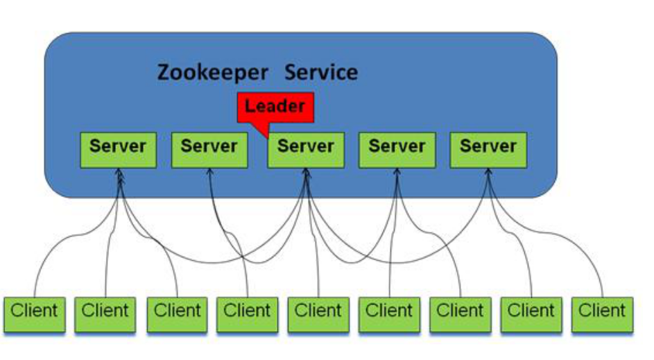 zookeeper妻子hadoop(zookeeper etcd python) zookeeper妻子hadoop(zookeeper etcd python)