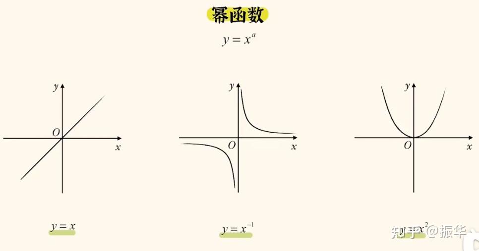 幂函数公式(幂函数公式运算大全) 幂函数公式(幂函数公式运算大全)