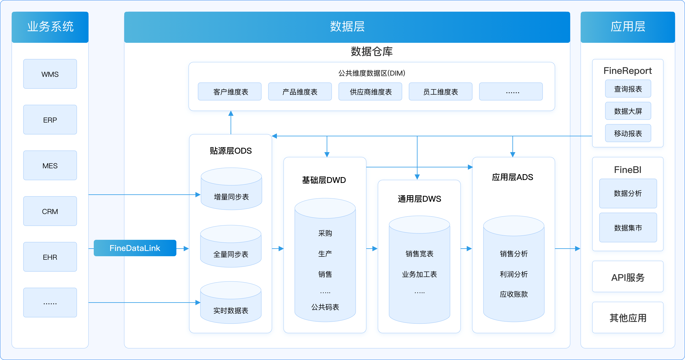 数据库数据迁移方案(mysql数据库迁移方案) 数据库数据迁移方案(mysql数据库迁移方案)