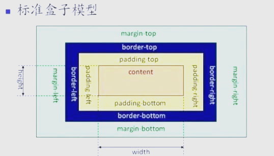 css样式选择器优先级(css样式优先级高低排列) css样式选择器优先级(css样式优先级高低排列)