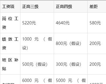 前端和后端哪个工资高(前端和后端哪个工资高,2024年两者的就业前景如何?) 前端和后端哪个工资高(前端和后端哪个工资高,2024年两者的就业前景如何?)