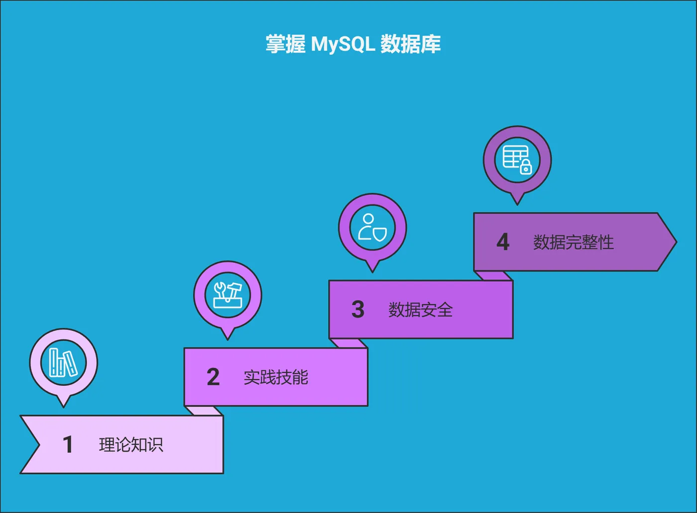 数据库系统原理课程设计(数据库系统原理与设计万常选) 数据库系统原理课程设计(数据库系统原理与设计万常选)