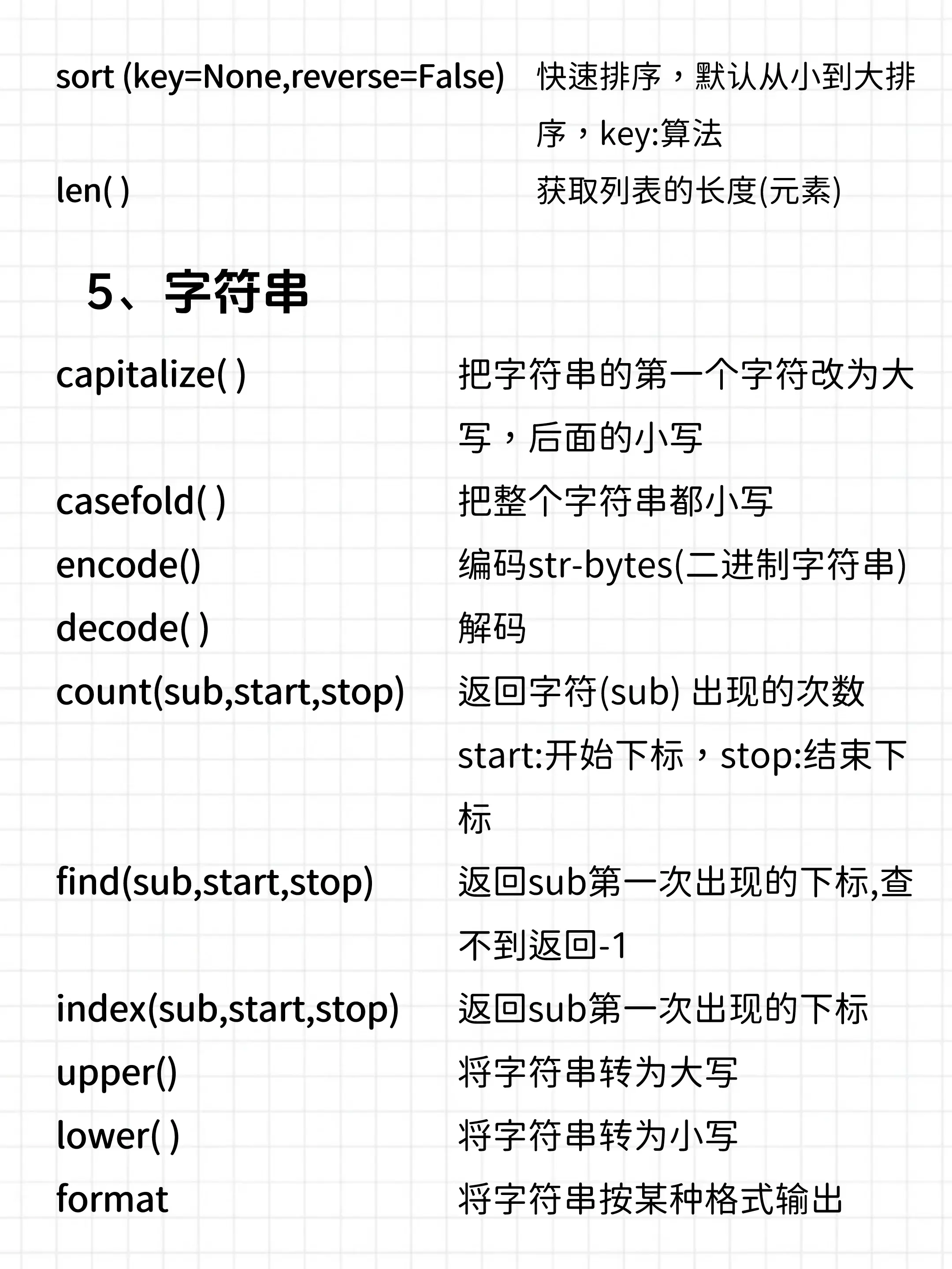 python必背入门代码(python入门教程电子书)