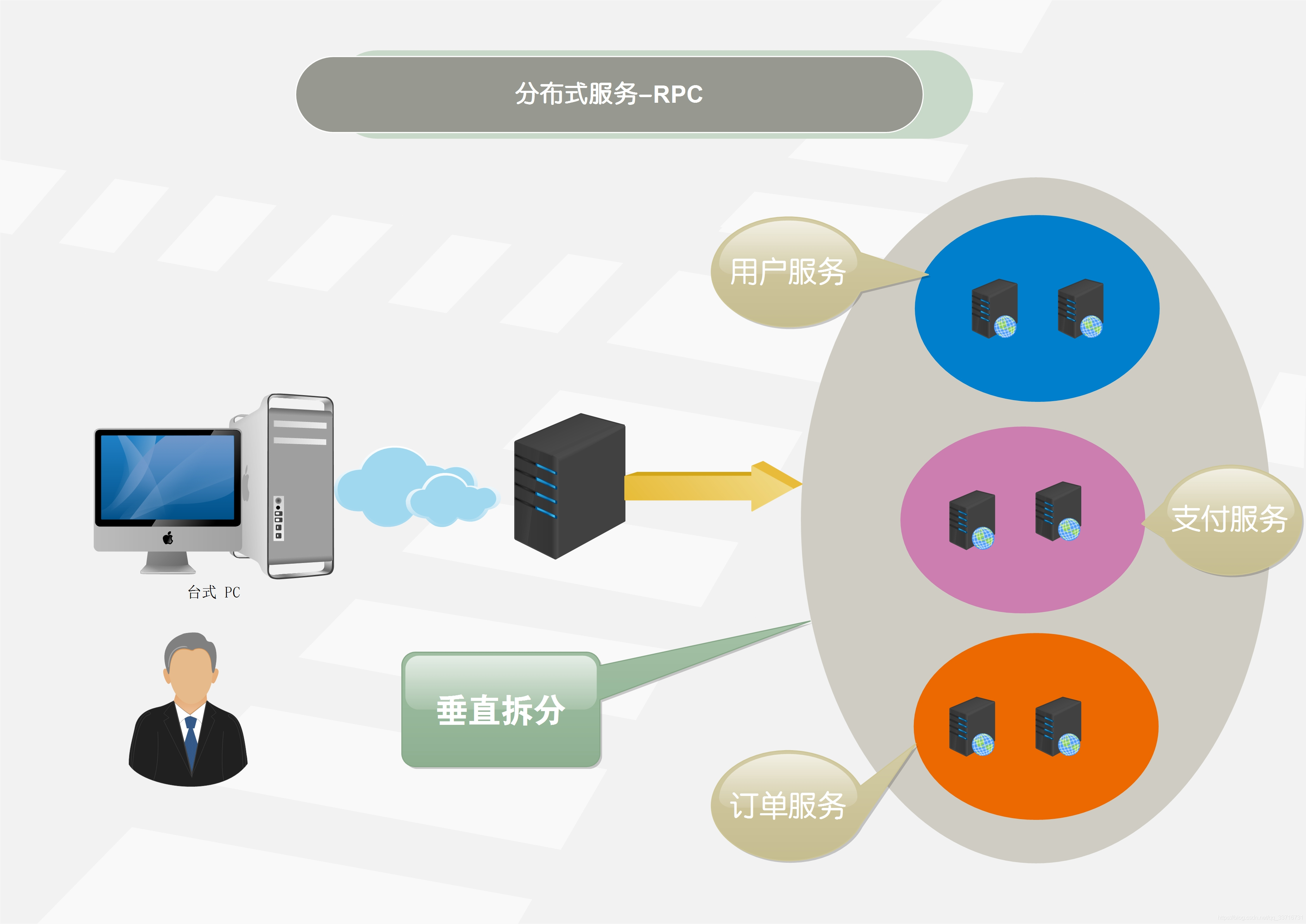 php开发服务是什么(php开发需要什么框架)