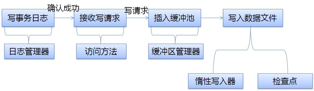 insertinto语句的三种写法(insert into语句的三种写法)