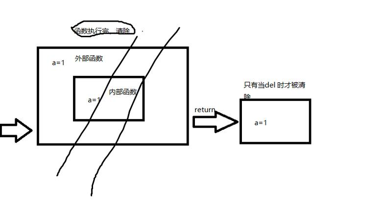 javascript调用函数(JavaScript的函数参数) javascript调用函数(JavaScript的函数参数)