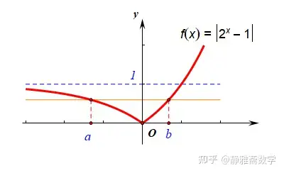绝对值函数的五种模型(绝对值函数的五种模型怎么做) 绝对值函数的五种模型(绝对值函数的五种模型怎么做)