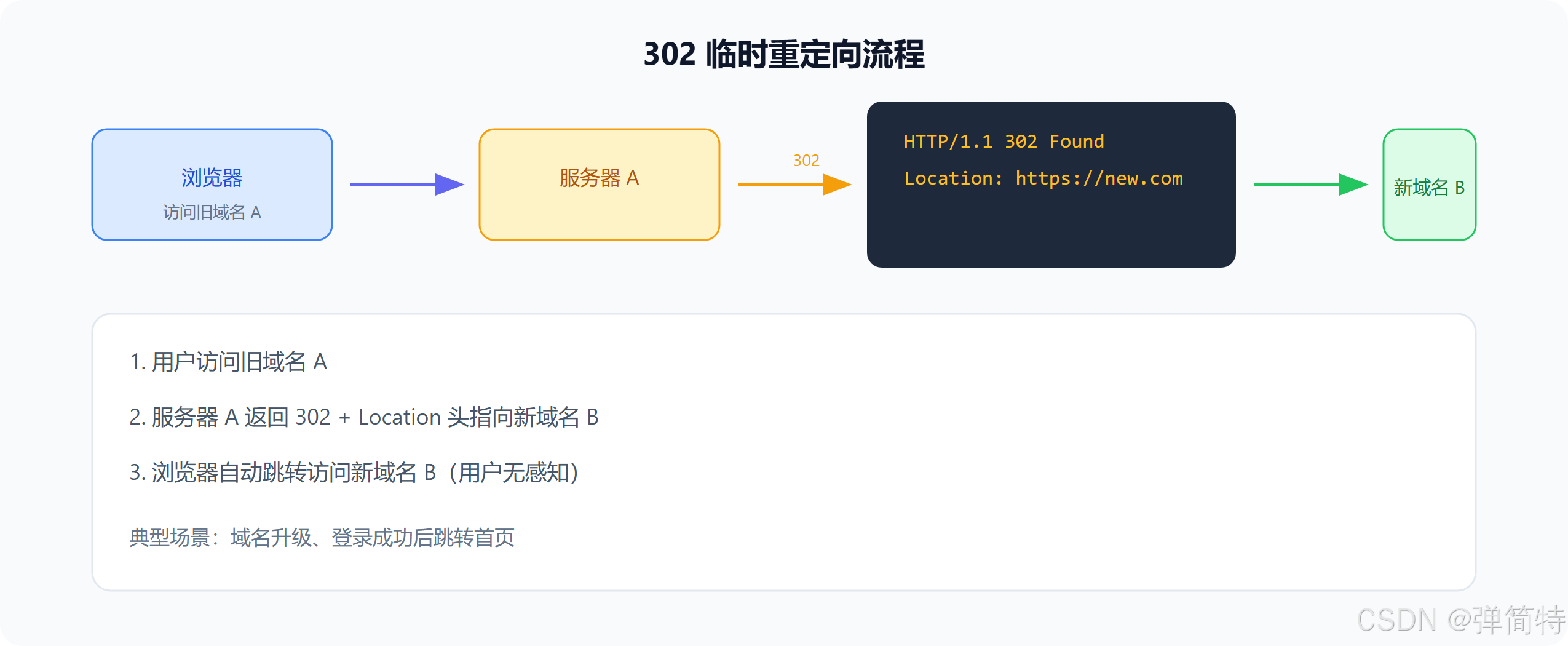 javase和java一样吗(javaee包含javase吗) javase和java一样吗(javaee包含javase吗)