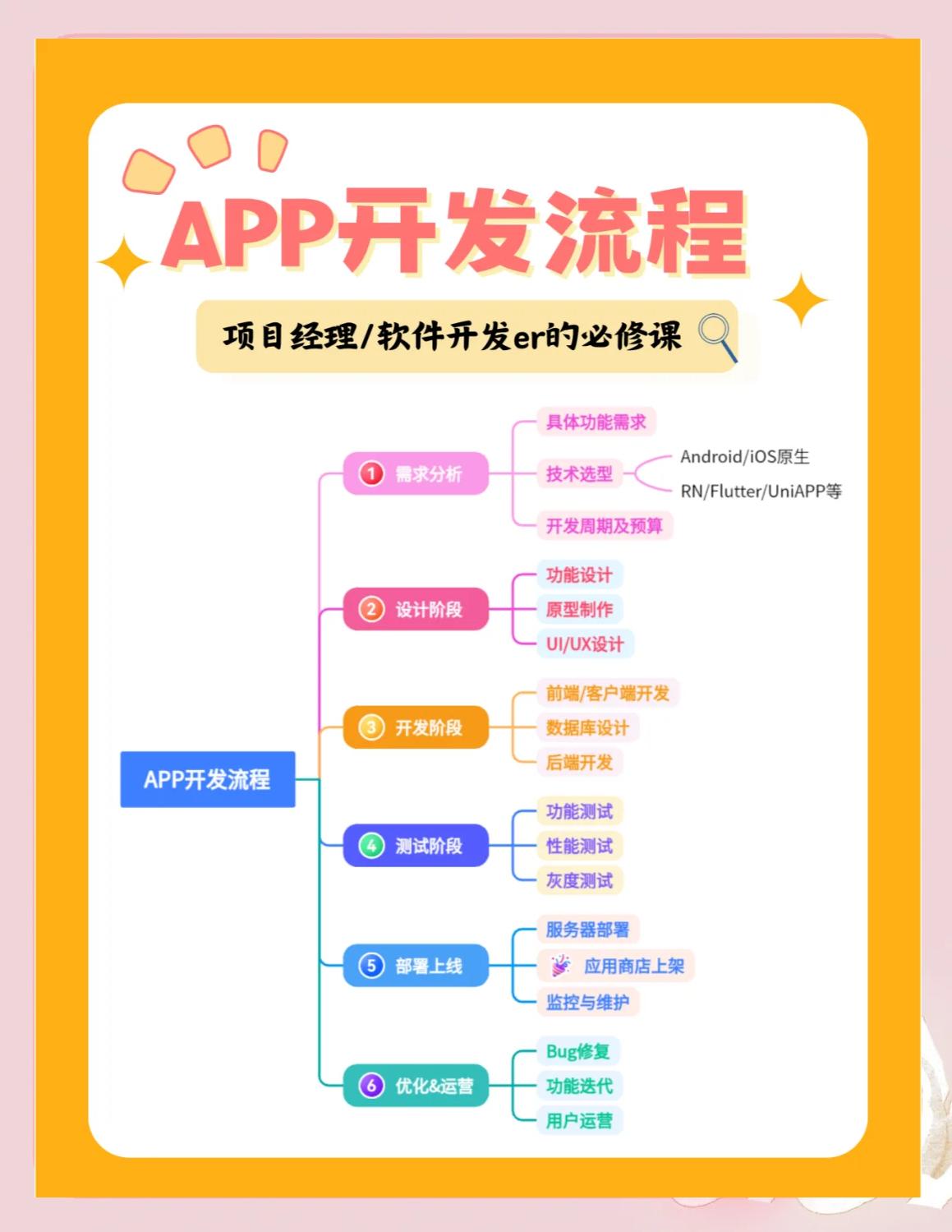 java程序开发的三个步骤(java程序开发的三个步骤是什么) java程序开发的三个步骤(java程序开发的三个步骤是什么)