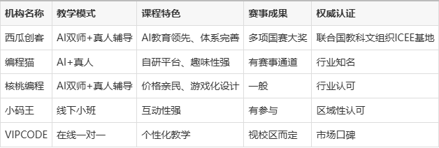 哪家编程机构比较好(编程哪家线上机构最好)