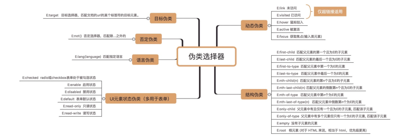margin三个值表示什么(margin在标注中什么意思) margin三个值表示什么(margin在标注中什么意思)
