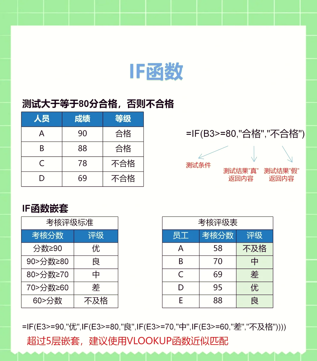 excelif函数多个条件(excelif函数怎么用等于)