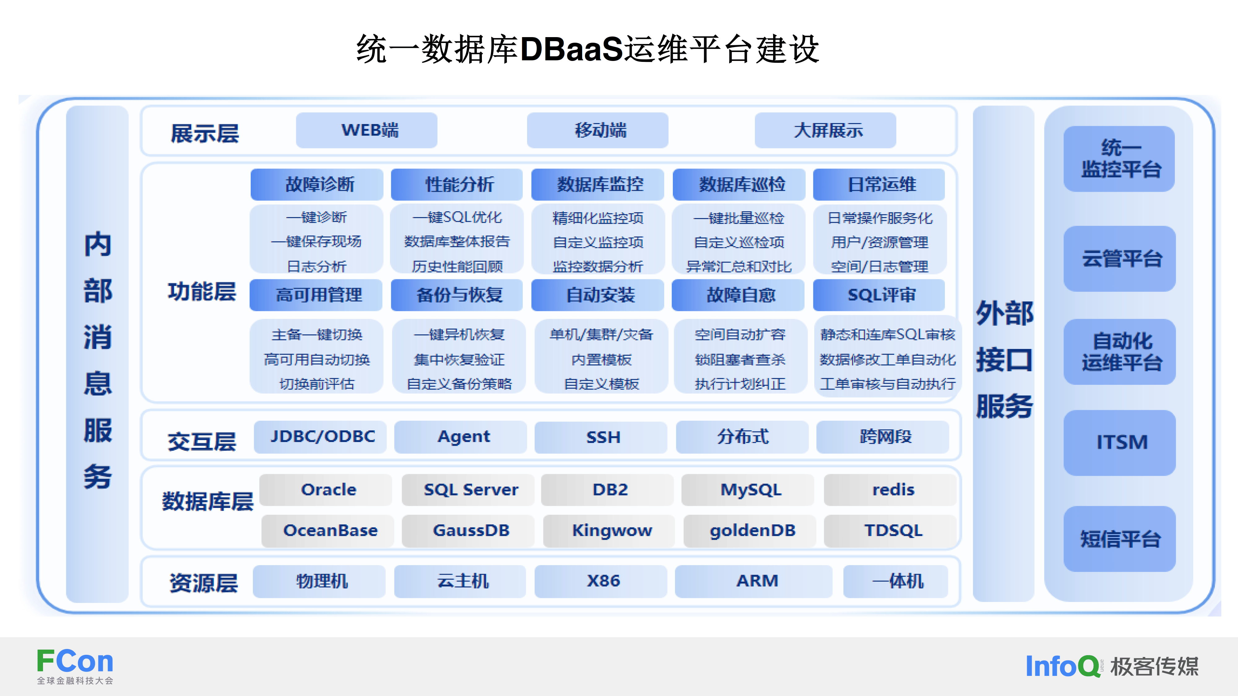 数据库软件有哪些(数据库管理系统的功能)