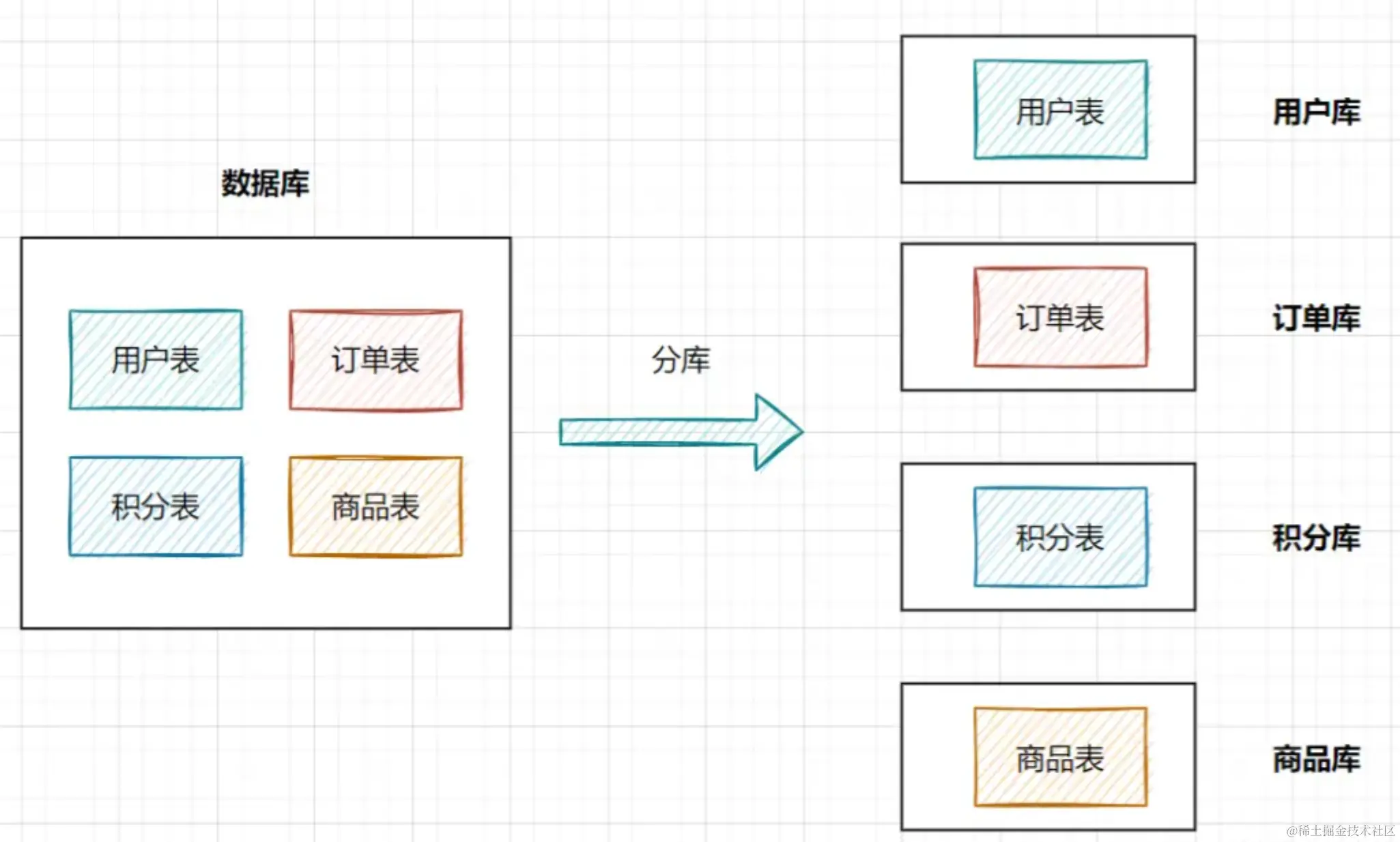 mysql数据库建表的完整步骤(mysql数据库建表的完整步骤包括) mysql数据库建表的完整步骤(mysql数据库建表的完整步骤包括)