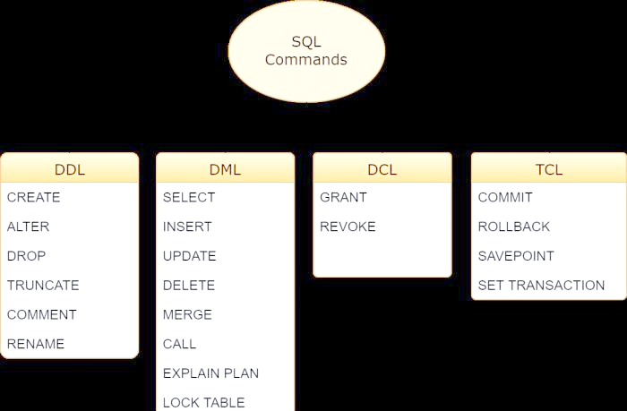 sql命令大全(sql命令怎么输) sql命令大全(sql命令怎么输)