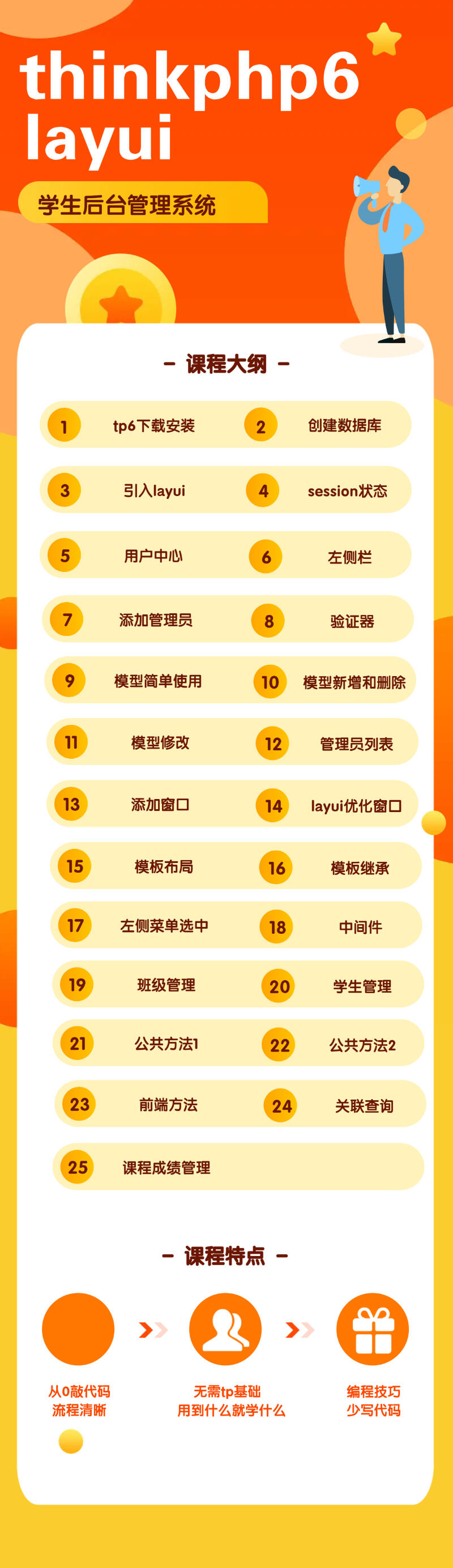 thinkphp6开发文档(thinkphp6处理1万并发) thinkphp6开发文档(thinkphp6处理1万并发)