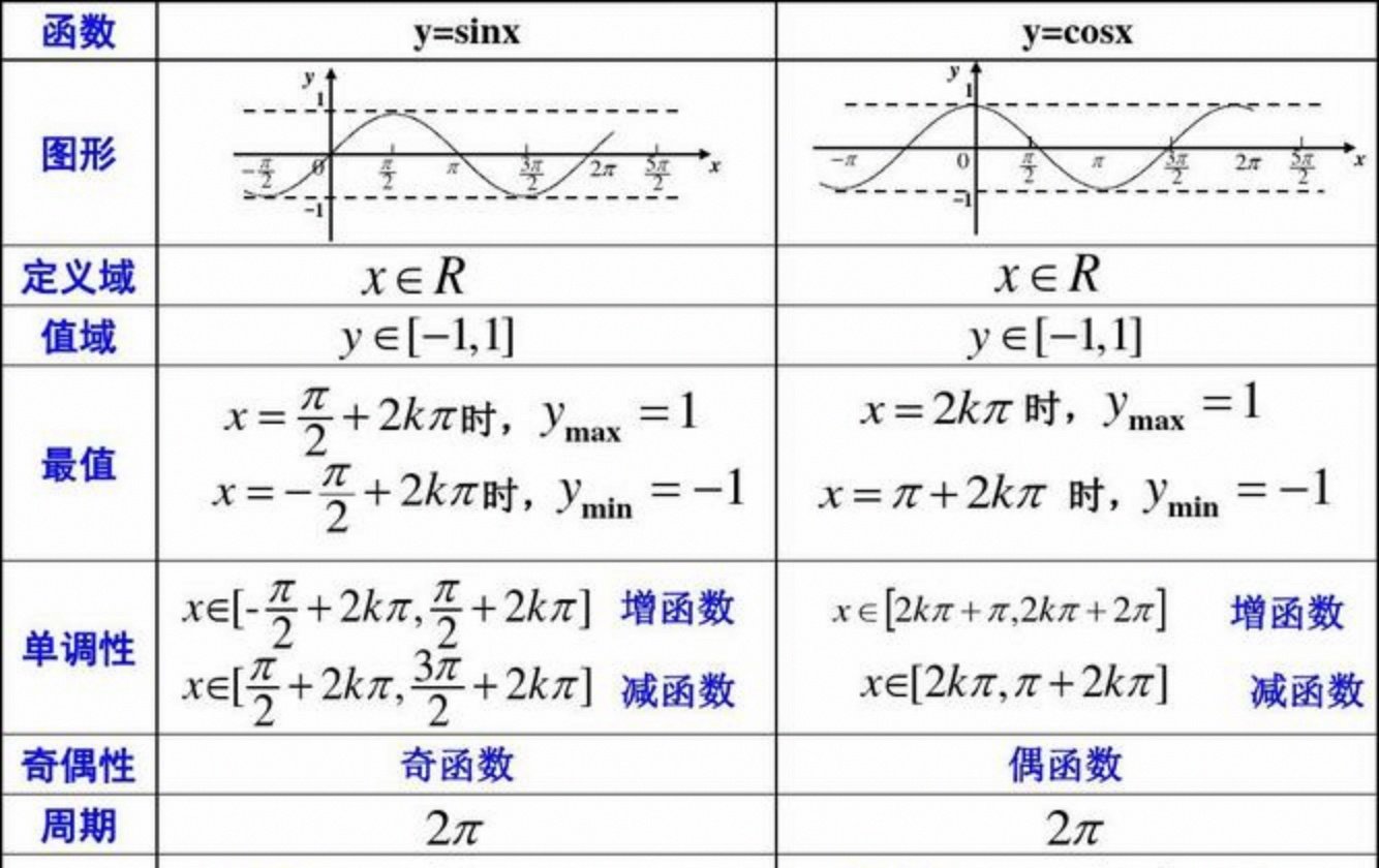 高中函数怎么学最简单方法(高中函数怎么学最简单方法视频) 高中函数怎么学最简单方法(高中函数怎么学最简单方法视频)