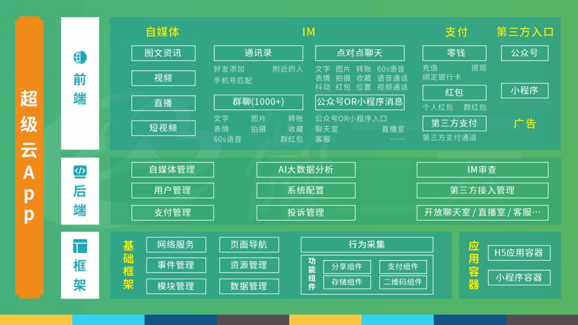 简要介绍asp及其功能(asp简单还是php简单) 简要介绍asp及其功能(asp简单还是php简单)