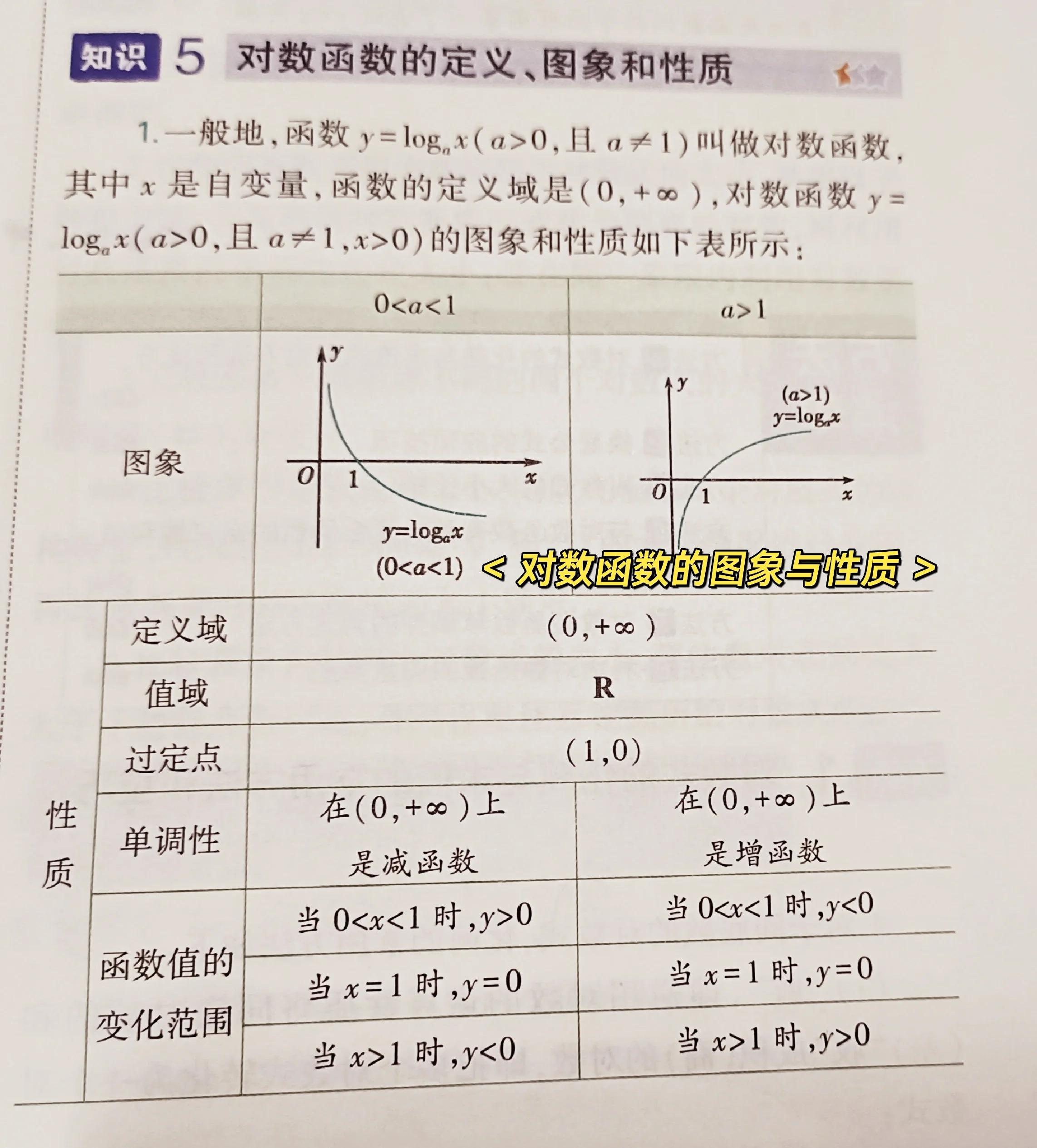 函数的定义域和值域的概念(函数的定义域和值域是什么意思) 函数的定义域和值域的概念(函数的定义域和值域是什么意思)
