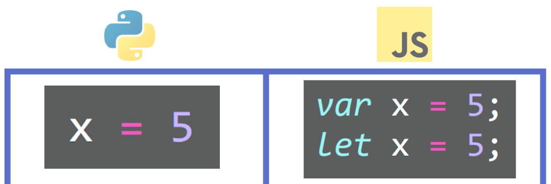 javascript和python区别(javascript和java有什么关系) javascript和python区别(javascript和java有什么关系)
