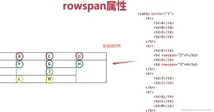 rowspan是什么标签(rowspan和colspan怎么用) rowspan是什么标签(rowspan和colspan怎么用)