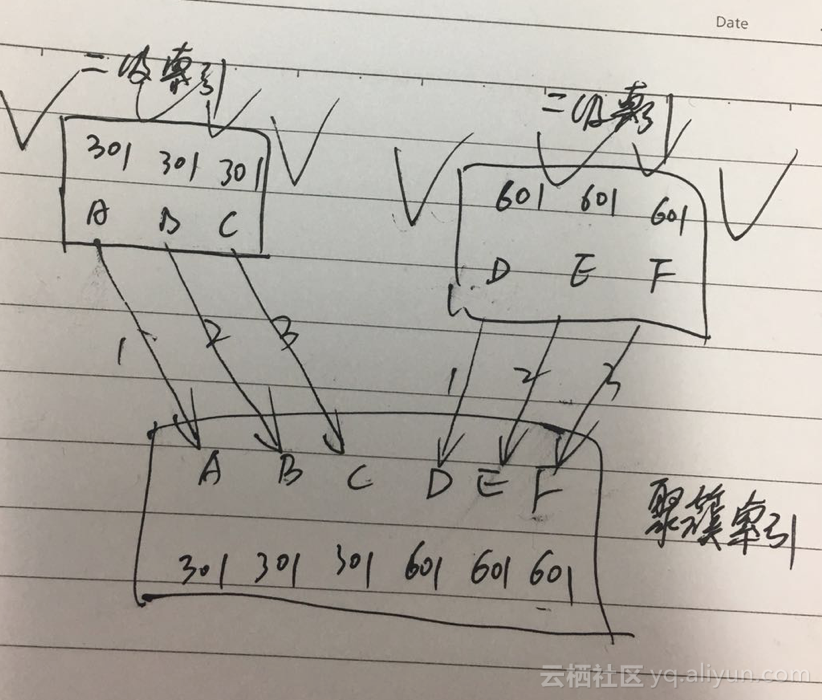 updateset多个字段(update语句修改多个字段) updateset多个字段(update语句修改多个字段)