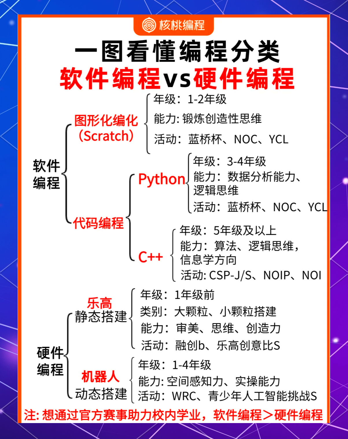 学什么编程语言好(学什么编程语言好找工作)