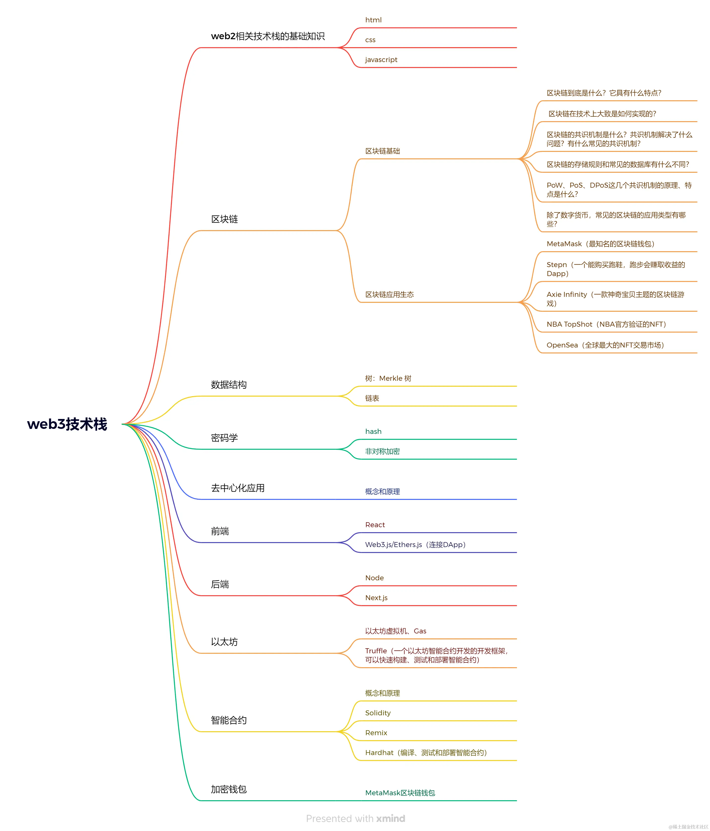 css3简介(css3是什么) css3简介(css3是什么)