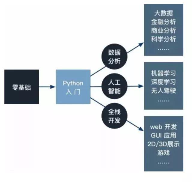 零基础怎么当程序员(零基础怎么学软件测试) 零基础怎么当程序员(零基础怎么学软件测试)