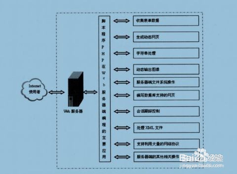 php全套教程(php教程菜鸟教程) php全套教程(php教程菜鸟教程)