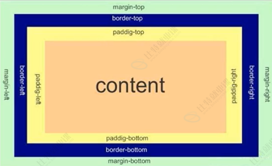 html中border用法(HTML中border是什么意思) html中border用法(HTML中border是什么意思)