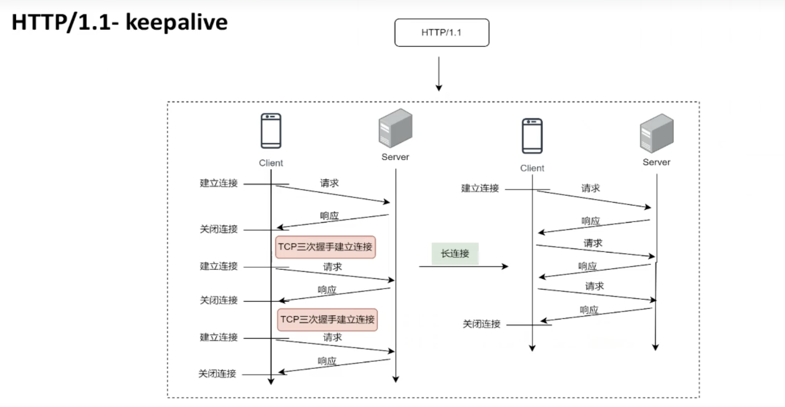 关于urllib与requests的信息 关于urllib与requests的信息