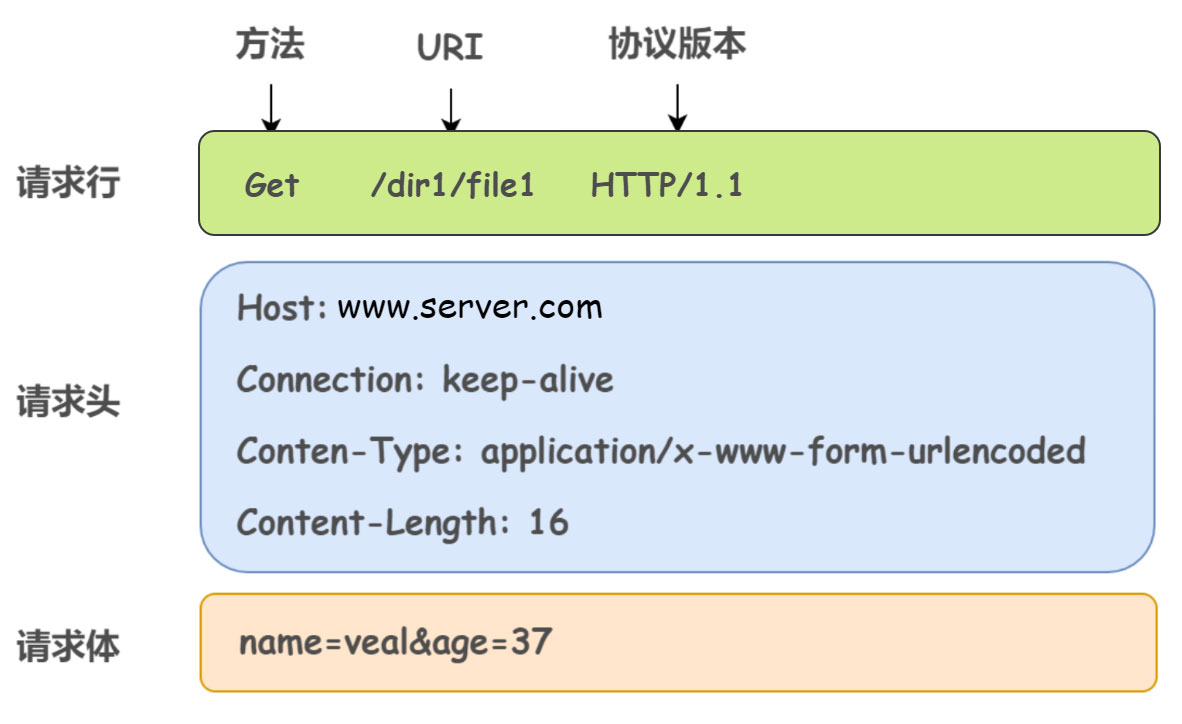 关于urllib与requests的信息 关于urllib与requests的信息