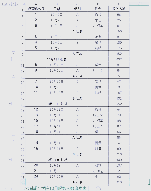 excel分类汇总(excel分类汇总后怎么提取汇总结果)