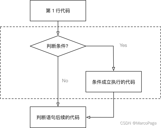 if函数文字条件怎么用(if函数条件为文字要怎么输入) if函数文字条件怎么用(if函数条件为文字要怎么输入)
