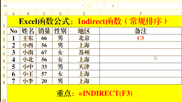 indirect函数详解(indirect函数的详细用法) indirect函数详解(indirect函数的详细用法)