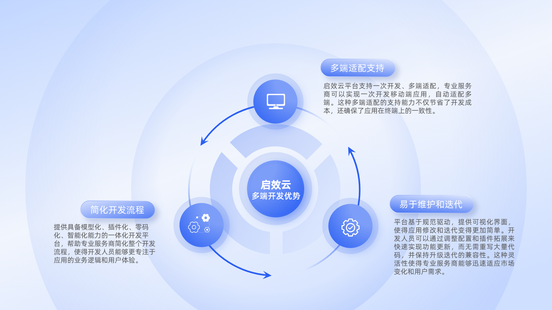 国内无代码和低代码平台(国内无代码和低代码平台哪个好) 国内无代码和低代码平台(国内无代码和低代码平台哪个好)