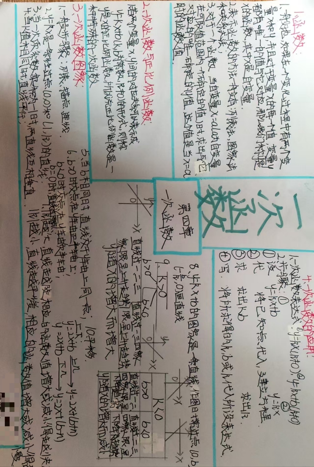 初二一次函数教学视频(初二一次函数图像怎么画)